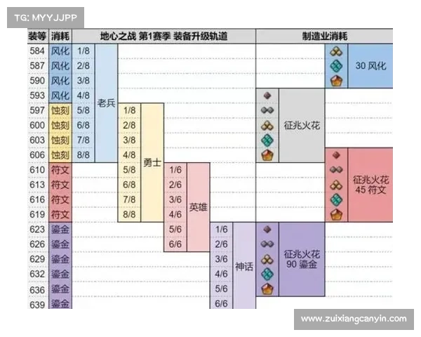 魔兽世界战士装备升级攻略 魔兽世界战士装备升级攻略
